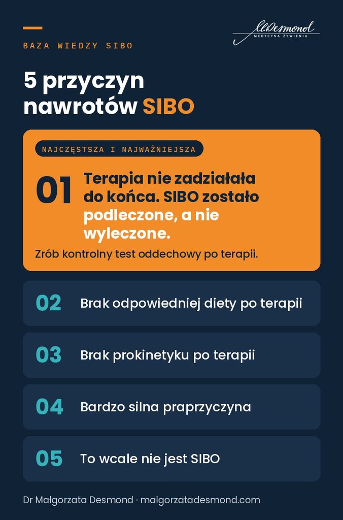 5 przyczyn nawrotów SIBO – najczęstsza: terapia nie zadziałała do końca